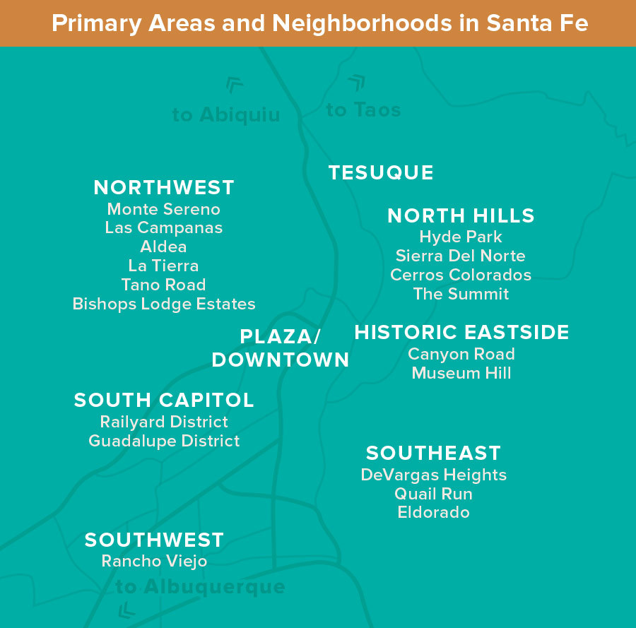 Homes in Santa Fe New Mexico